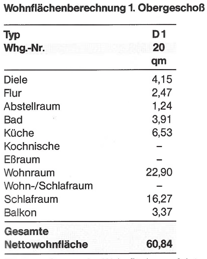 Wohnfl�chenberechnung Erdgeschosswohnung Wiesbaden