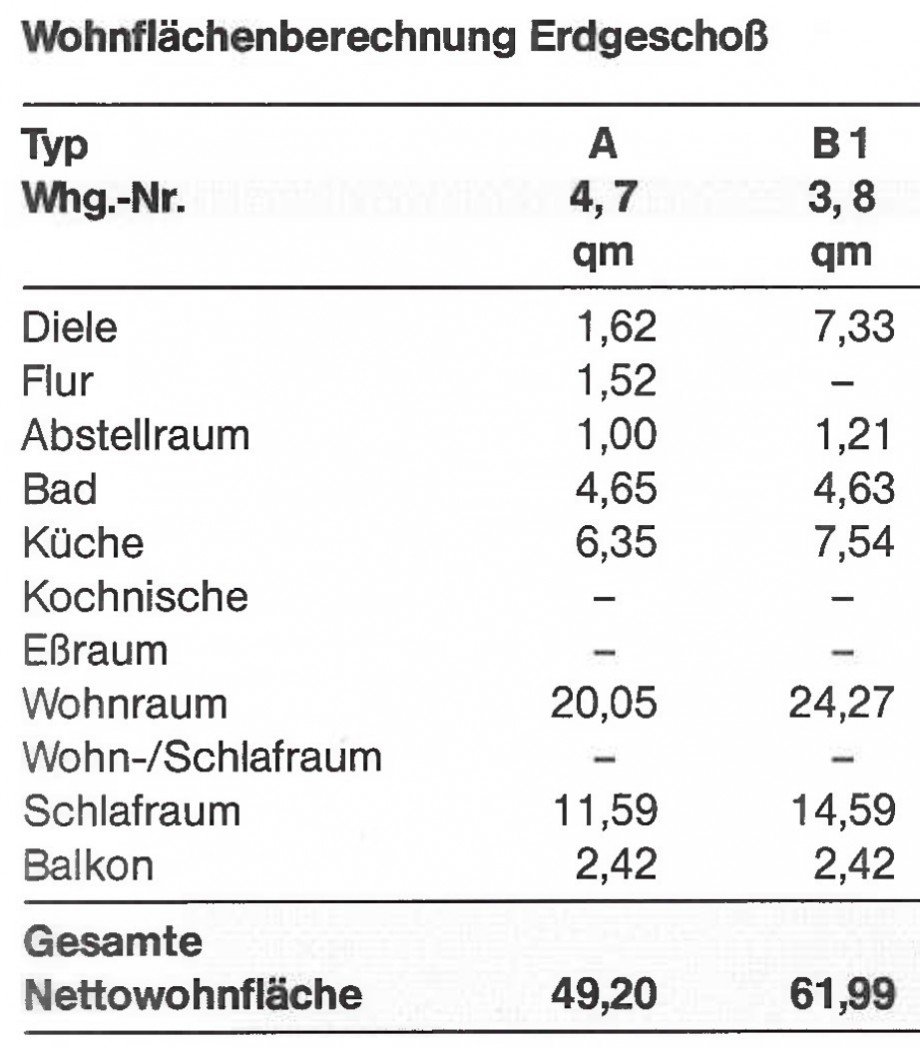 Wohnfl�chenberechnung Erdgeschosswohnung Wiesbaden